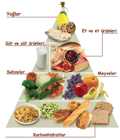 Sağlıklı Zayıflama Stratejileri: Dengeli Beslenme ve Aktif Yaşam Tarzı